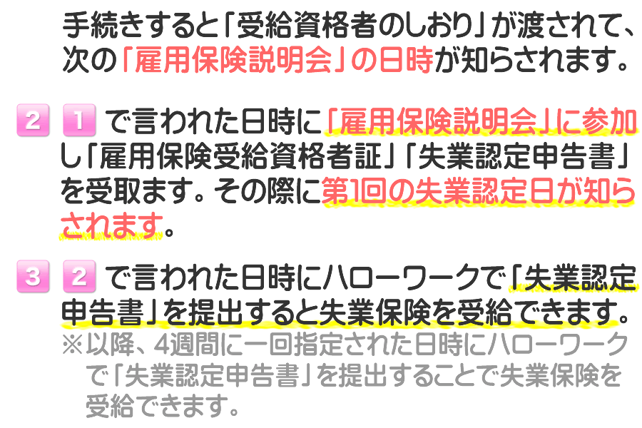 有田市の失業保険のもらい方です。